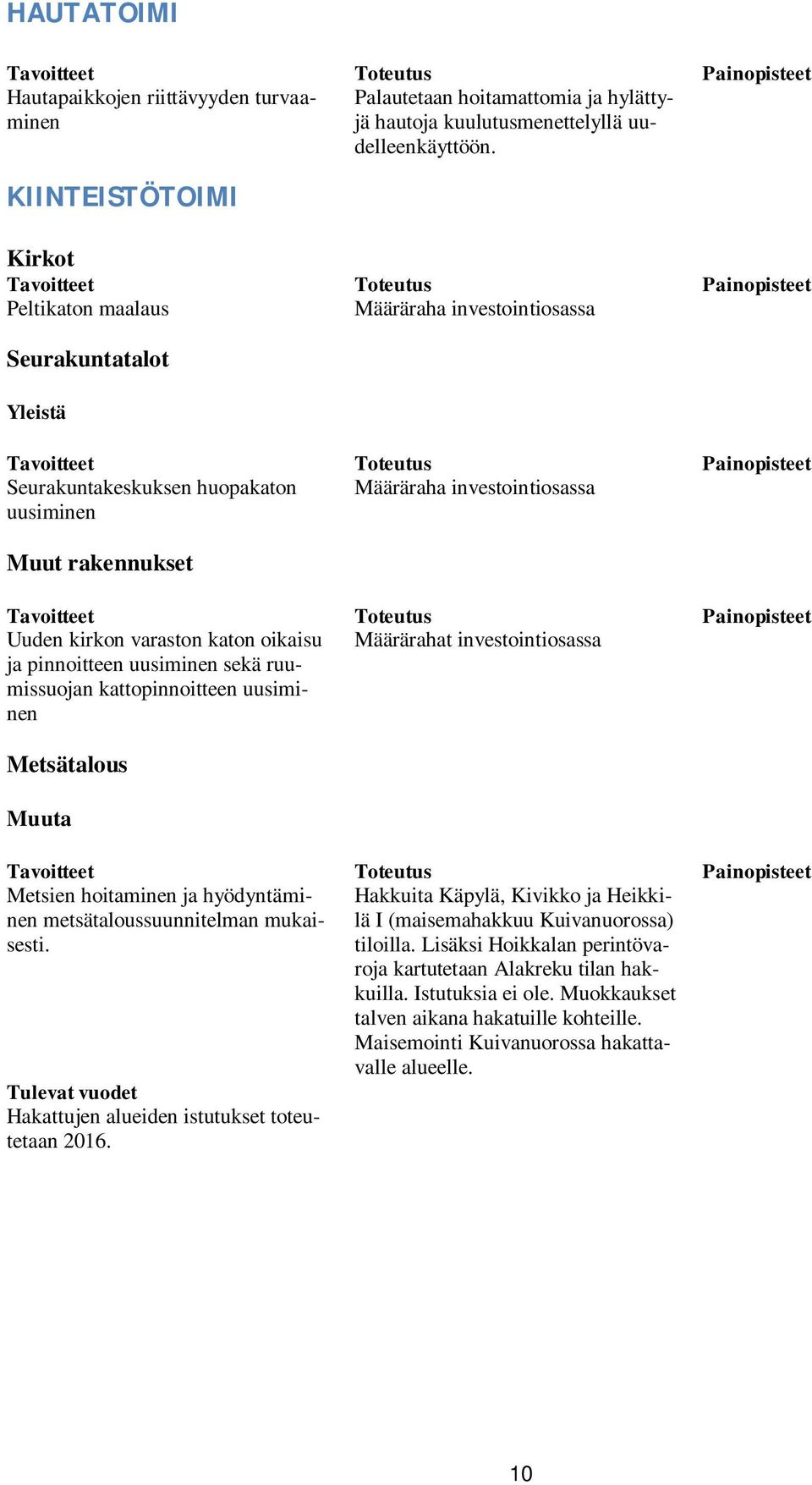 pinnoitteen uusiminen sekä ruumissuojan kattopinnoitteen uusiminen Metsätalous Muuta Toteutus Määräraha investointiosassa Toteutus Määräraha investointiosassa Toteutus Määrärahat investointiosassa