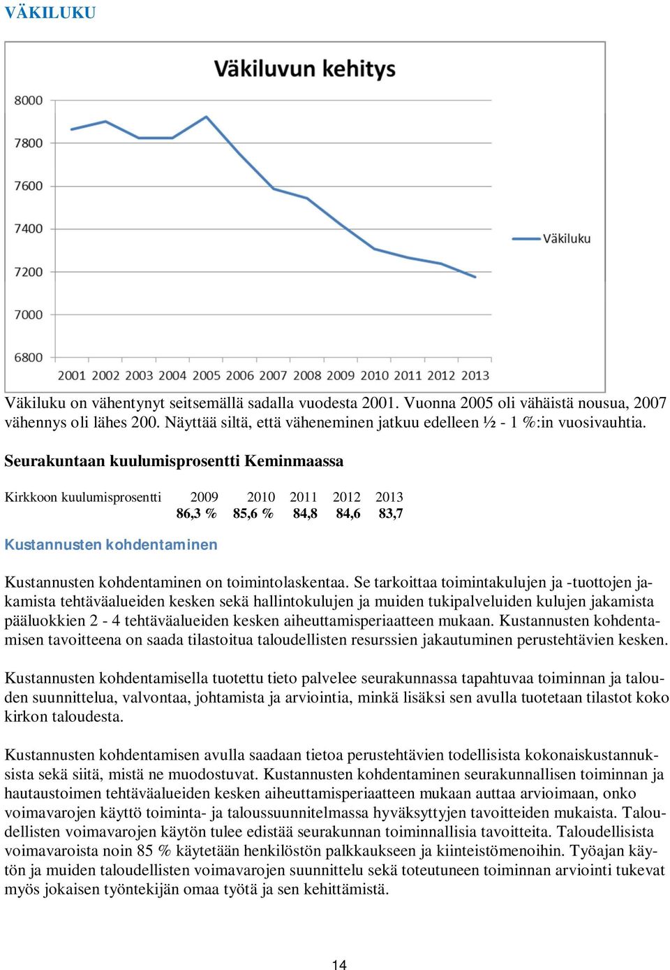 Seurakuntaan kuulumisprosentti Keminmaassa Kirkkoon kuulumisprosentti 2009 2010 2011 2012 2013 86,3 % 85,6 % 84,8 84,6 83,7 Kustannusten kohdentaminen Kustannusten kohdentaminen on toimintolaskentaa.