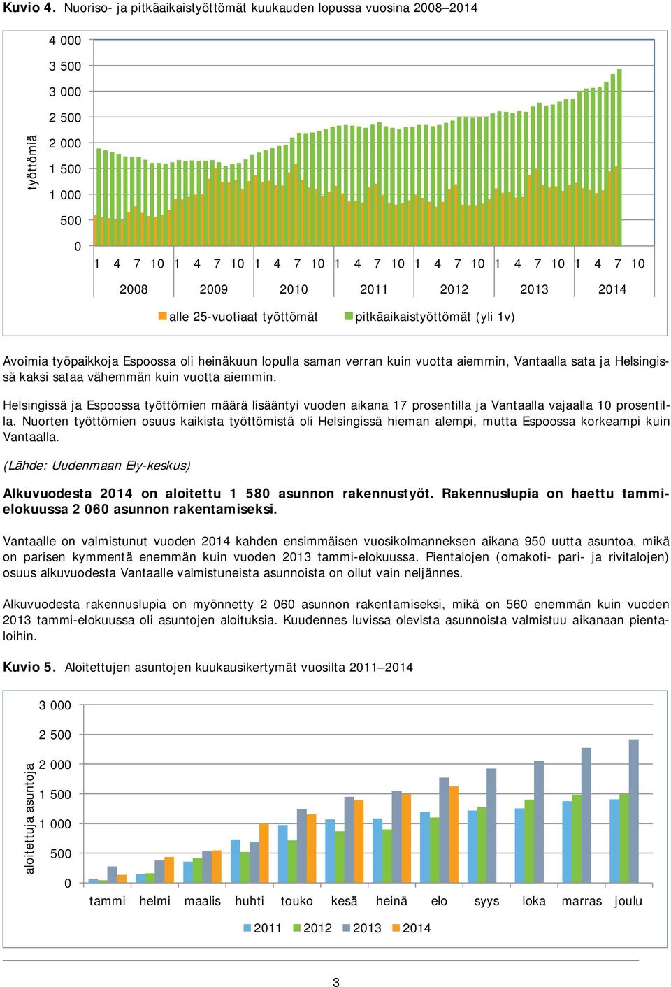 2010 2011 2012 2013 2014 alle 25-vuotiaat työttömät pitkäaikaistyöttömät (yli 1v) Avoimia työpaikkoja Espoossa oli heinäkuun lopulla saman verran kuin vuotta aiemmin, Vantaalla sata ja Helsingissä