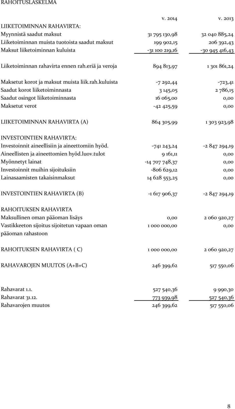 945 416,43 Liiketoiminnan raha