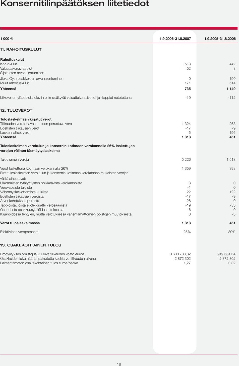 Liikevoiton yläpuolella oleviin eriin sisältyvät valuuttakurssivoitot ja -tappiot netotettuna -19-112 12.