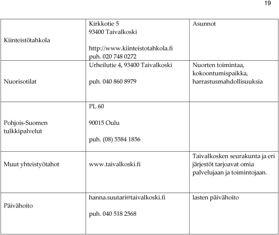 040 860 8979 Asunnot Nuorten toimintaa, kokoontumispaikka, harrastusmahdollisuuksia PL 60 Pohjois-Suomen tulkkipalvelut