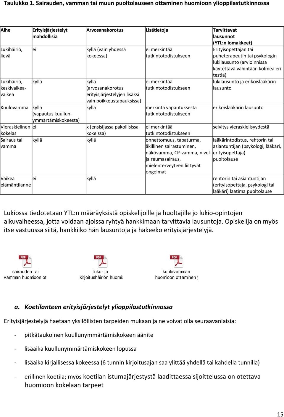 kuullunymmärtämiskkeesta) Vieraskielinen ei kkelas Sairaus tai vamma Vaikea elämäntilanne Arvsanakrtus Lisätietja Tarvittavat lausunnt (YTL:n lmakkeet) kyllä (vain yhdessä kkeessa) kyllä