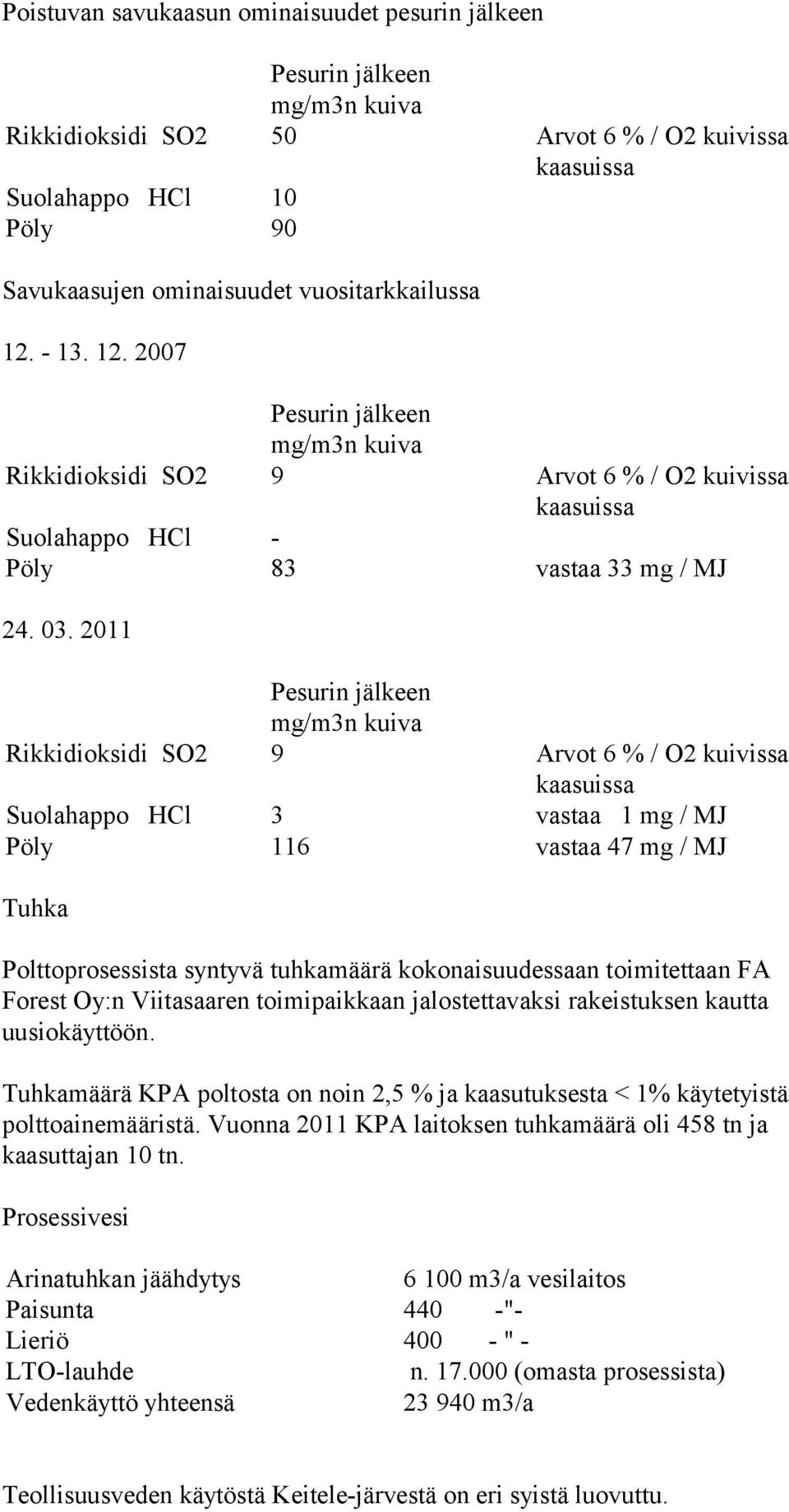 2011 Pesurin jälkeen mg/m3n kuiva Rikkidioksidi SO2 9 Arvot 6 % / O2 kuivissa kaasuissa Suolahappo HCl 3 vastaa 1 mg / MJ Pöly 116 vastaa 47 mg / MJ Tuhka Polttoprosessista syntyvä tuhkamäärä