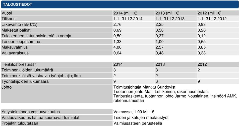 2014 1.1.-31.12.