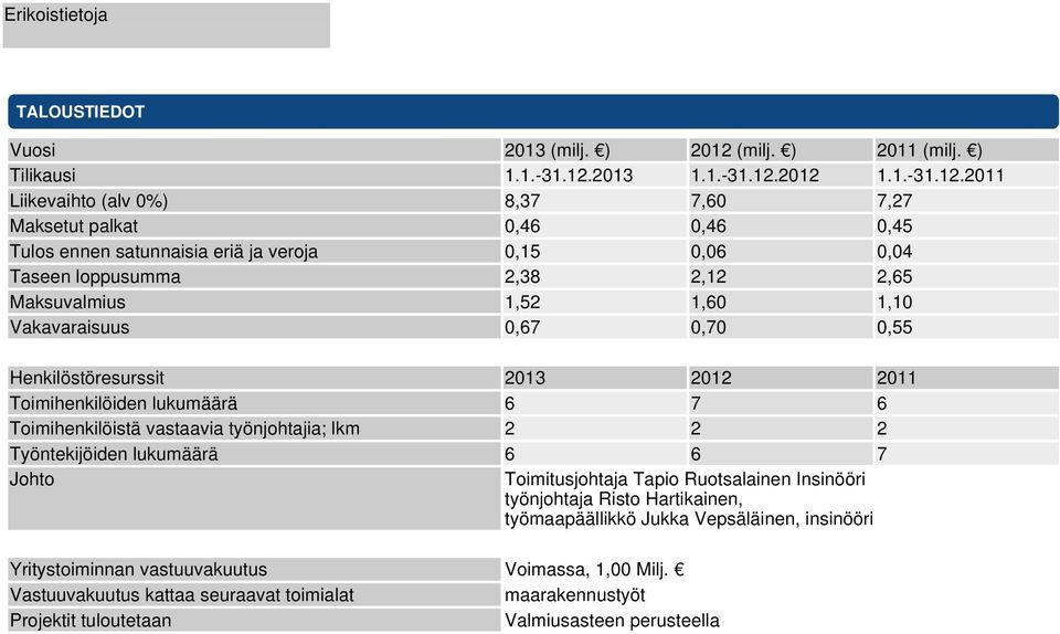 2013 1.1.-31.12.