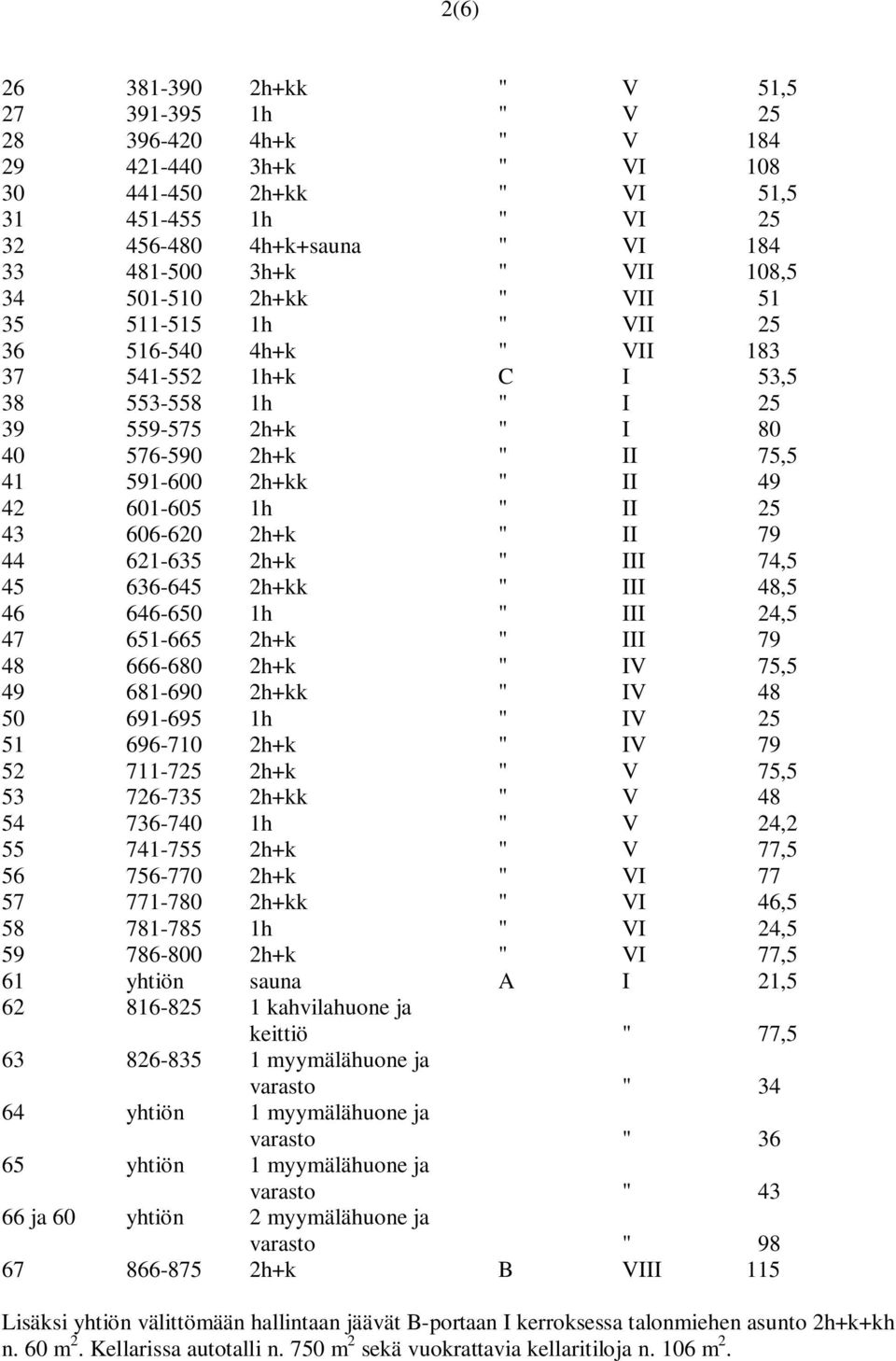 II 49 42 601-605 1h " II 25 43 606-620 2h+k " II 79 44 621-635 2h+k " III 74,5 45 636-645 2h+kk " III 48,5 46 646-650 1h " III 24,5 47 651-665 2h+k " III 79 48 666-680 2h+k " IV 75,5 49 681-690 2h+kk