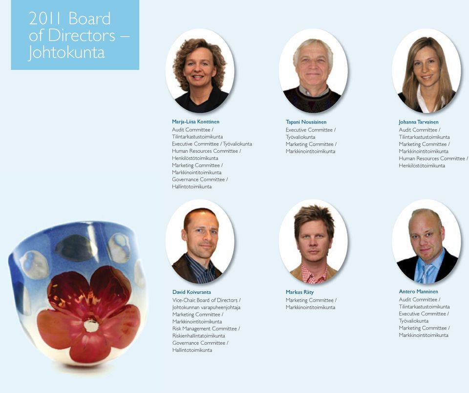 Committee / Tilintarkastustoimikunta Marketing Committee / Markkinointitoimikunta Human Resources Committee / Henkilöstötoimikunta David Koivuranta Vice-Chair, Board of Directors / Johtokunnan