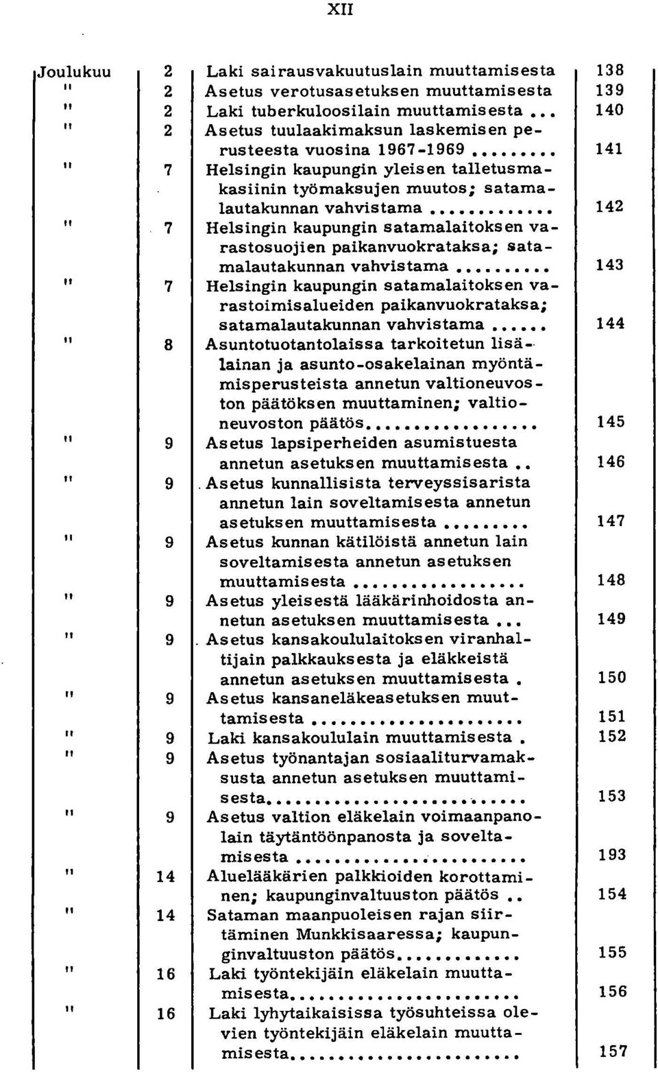 satamalautakunnan vahvistama 143 7 Helsingin kaupungin satamalaitoksen varastoimisa1ueiden paikanvuokrataksa; satamalautakunnan vahvistama 144 8 Asuntotuotantolaissa tarkoitetun lisä- lainan ja
