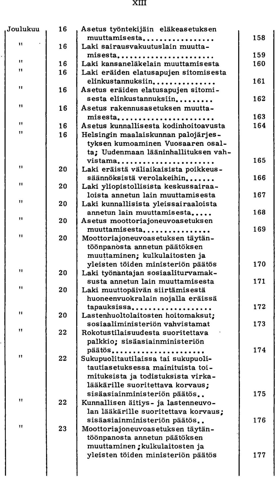 rakennusasetuksen muuttamis esta............ 163 16 Asetus kunnallisesta kodinhoitoavusta 164 16 Helsingin maalaiskunnan palojärjestyksen kumoaminen Vuosaaren osalta; Uudenmaan lääninhallituksen vahvistama.