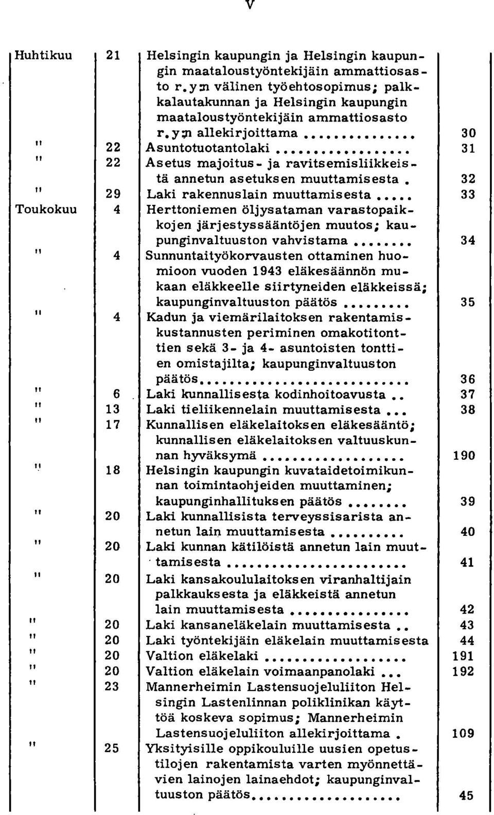 y:;n allekirjoittama 30 " 22 Asuntotuotantolaki 31 " 22 Asetus majoitus - ja ravitsemisliikkeistä annetun asetuksen muuttamisesta.