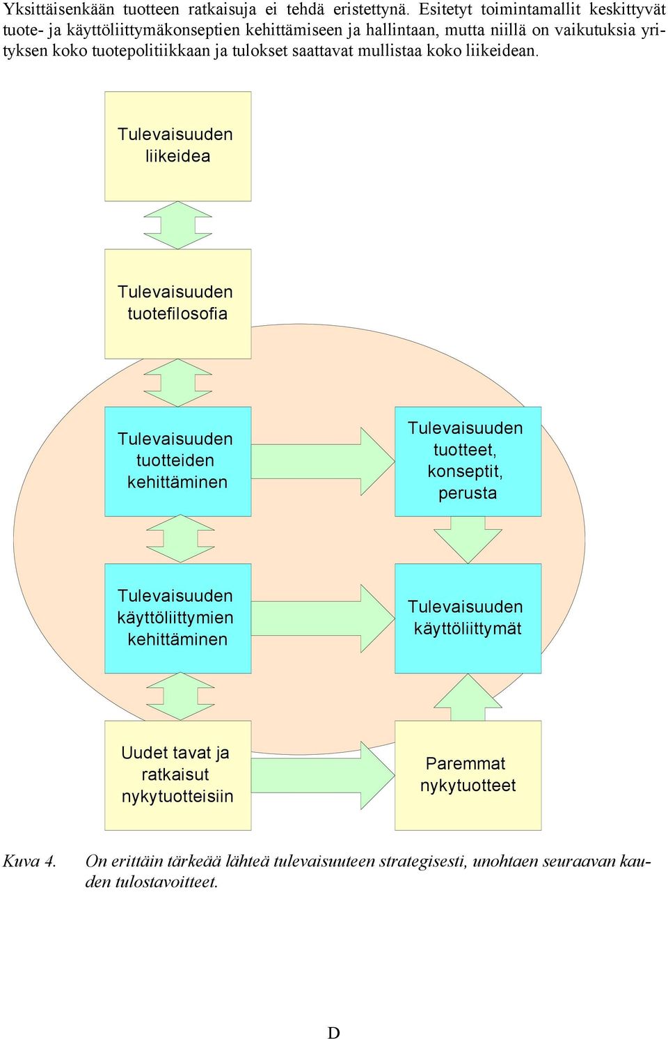 ja tulokset saattavat mullistaa koko liikeidean.