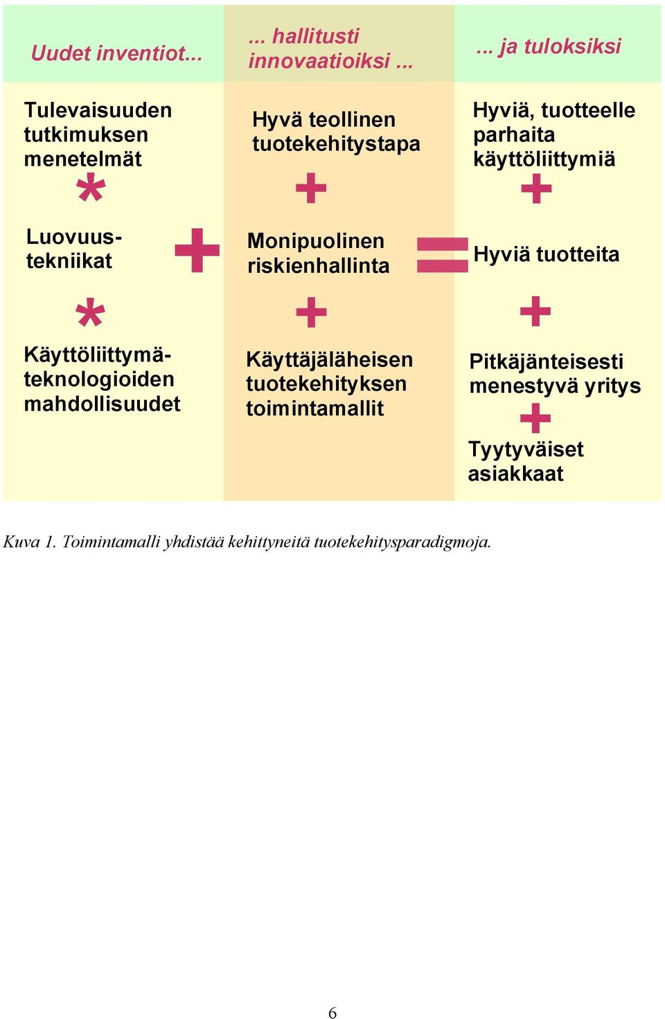 .. ja tuloksiksi Hyviä, tuotteelle parhaita käyttöliittymiä Monipuolinen riskienhallinta Hyviä tuotteita