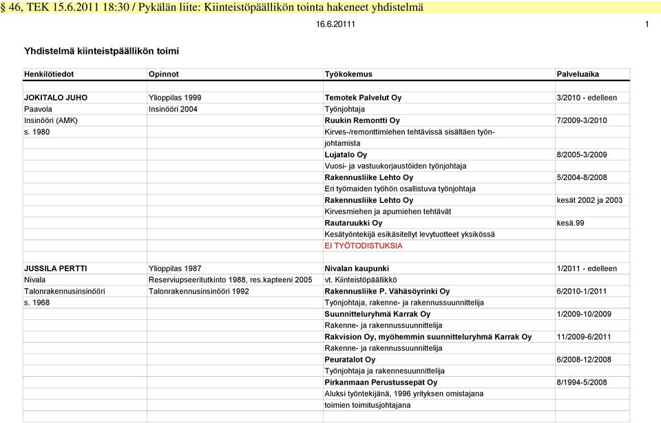 1980 Kirves-/remonttimiehen tehtävissä sisältäen työnjohtamista Lujatalo Oy 8/2005-3/2009 Vuosi- ja vastuukorjaustöiden työnjohtaja Rakennusliike Lehto Oy 5/2004-8/2008 Eri työmaiden työhön