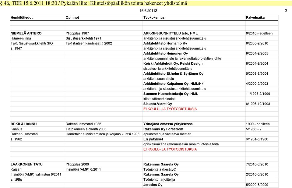 Sisustusarkkitehti SIO TaK (taiteen kandinaatti) 2002 Arkkitehtitsto Hornamo Ky 9/2005-9/2010 s.