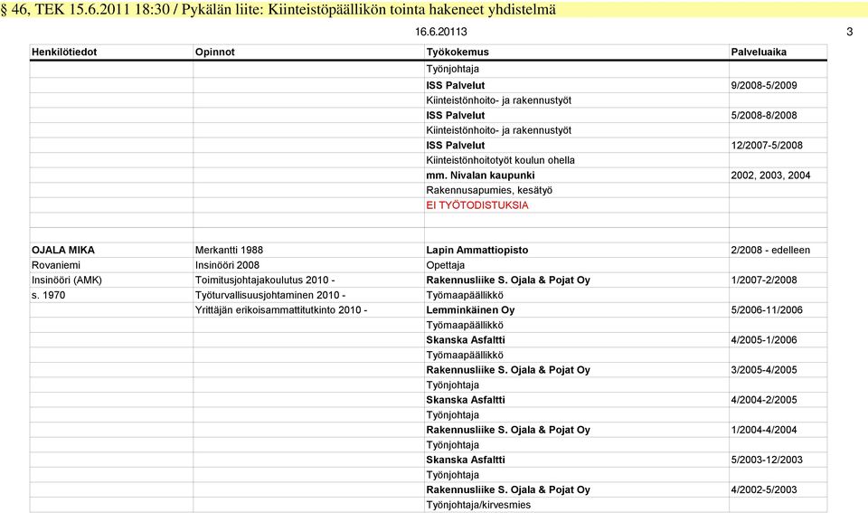 Nivalan kaupunki 2002, 2003, 2004 Rakennusapumies, kesätyö EI TYÖTODISTUKSIA OJALA MIKA Merkantti 1988 Lapin Ammattiopisto 2/2008 - edelleen Rovaniemi Insinööri 2008 Opettaja Insinööri (AMK)