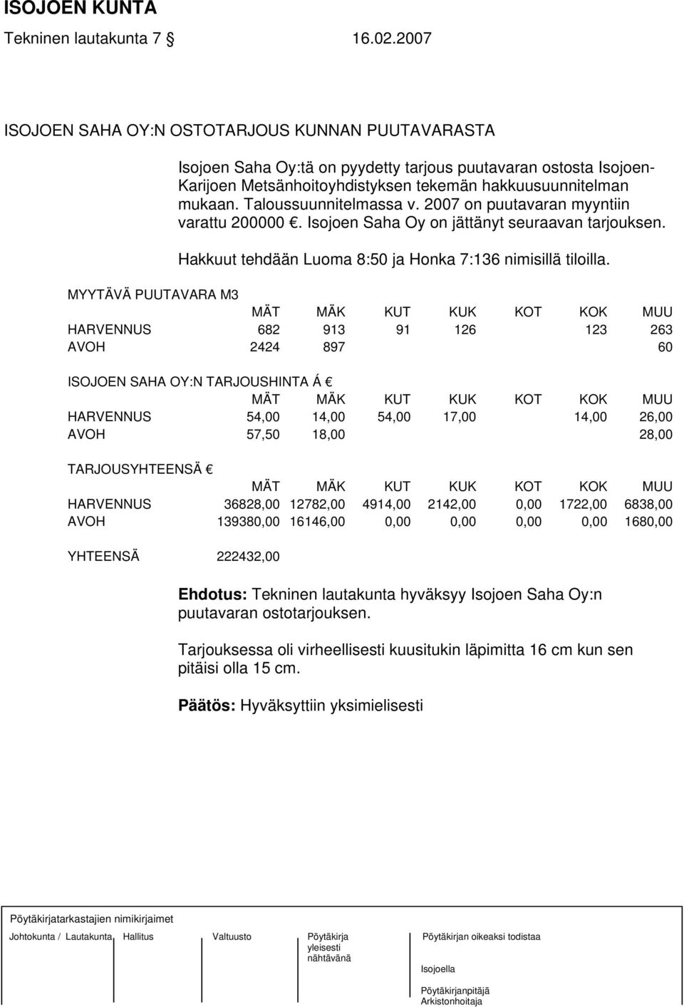 Taloussuunnitelmassa v. 2007 on puutavaran myyntiin varattu 200000. Isojoen Saha Oy on jättänyt seuraavan tarjouksen. Hakkuut tehdään Luoma 8:50 ja Honka 7:136 nimisillä tiloilla.