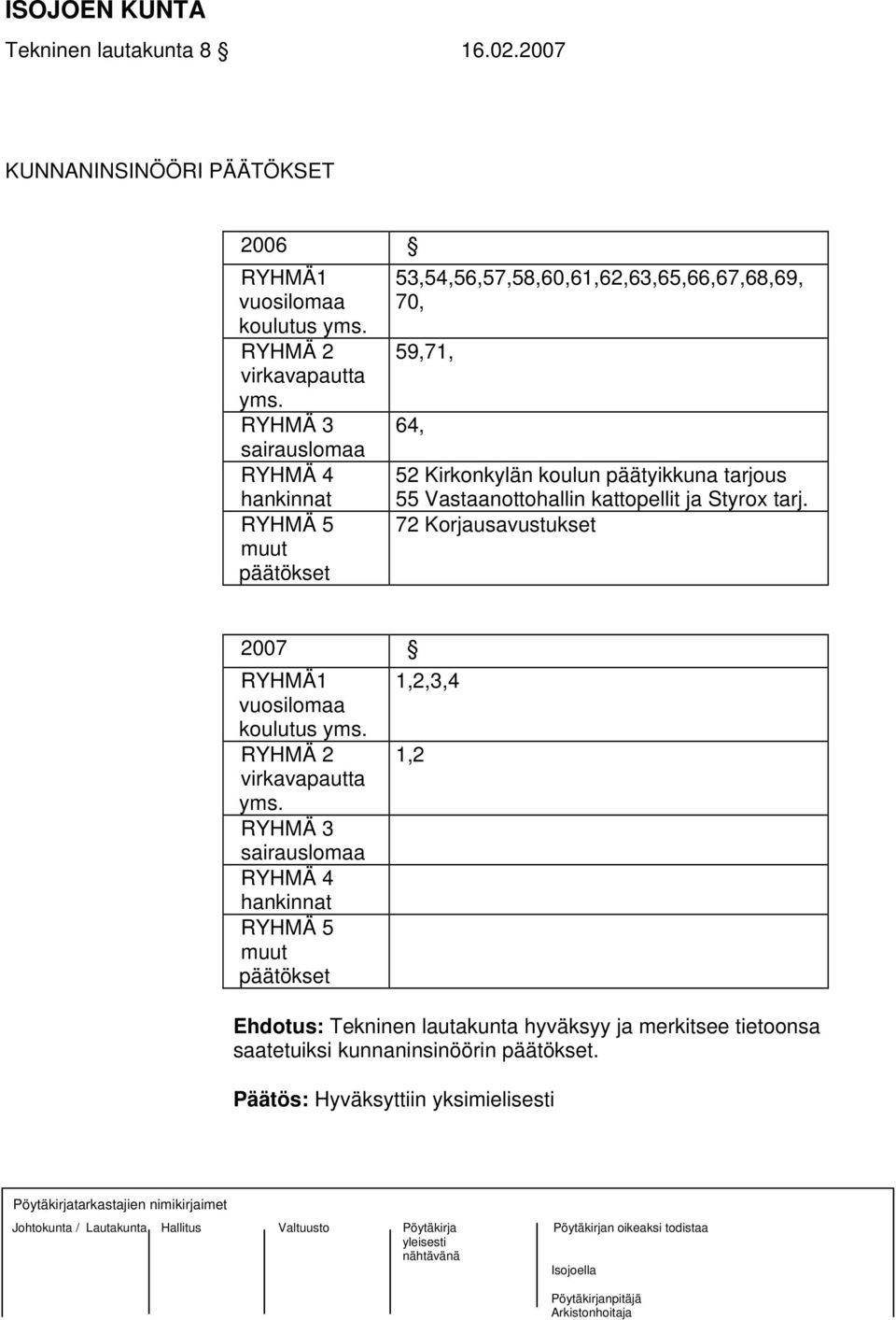 tarjous 55 Vastaanottohallin kattopellit ja Styrox tarj. 72 Korjausavustukset 2007 RYHMÄ1 1,2,3,4 vuosilomaa koulutus yms. RYHMÄ 2 1,2 virkavapautta yms.