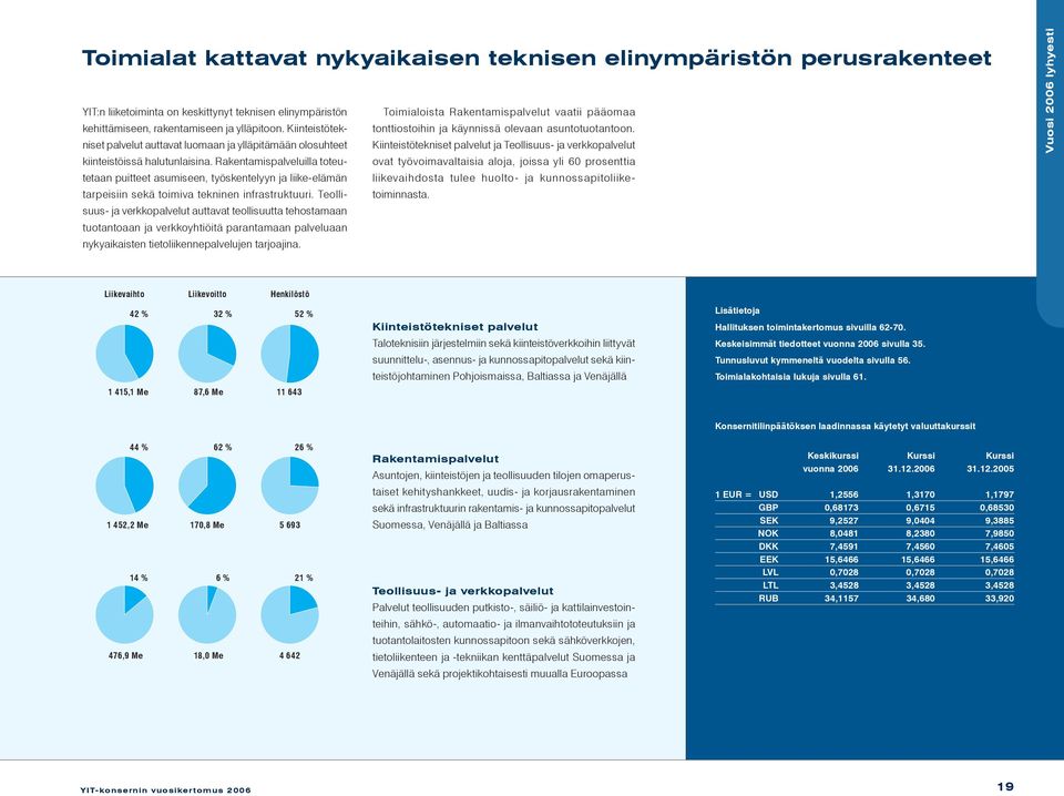 Kiinteistötekniset palvelut auttavat luomaan ja ylläpitämään olosuhteet Kiinteistötekniset palvelut ja Teollisuus- ja verkkopalvelut tonttiostoihin ja käynnissä olevaan asuntotuotantoon.