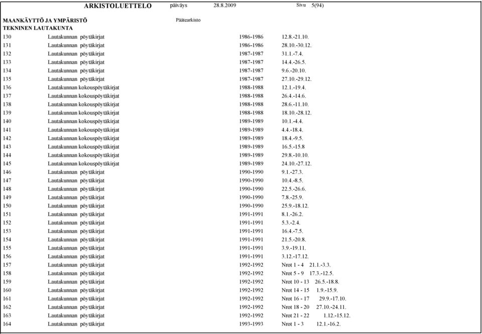 4.-14.6. 138 Lautakunnan kokouspöytäkirjat 1988-1988 28.6.-11.10. 139 Lautakunnan kokouspöytäkirjat 1988-1988 18.10.-28.12. 140 Lautakunnan kokouspöytäkirjat 1989-1989 10.1.-4.4. 141 Lautakunnan kokouspöytäkirjat 1989-1989 4.