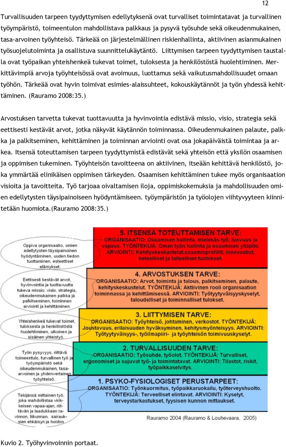 Liittymisen tarpeen tyydyttymisen taustalla ovat työpaikan yhteishenkeä tukevat toimet, tuloksesta ja henkilöstöstä huolehtiminen.