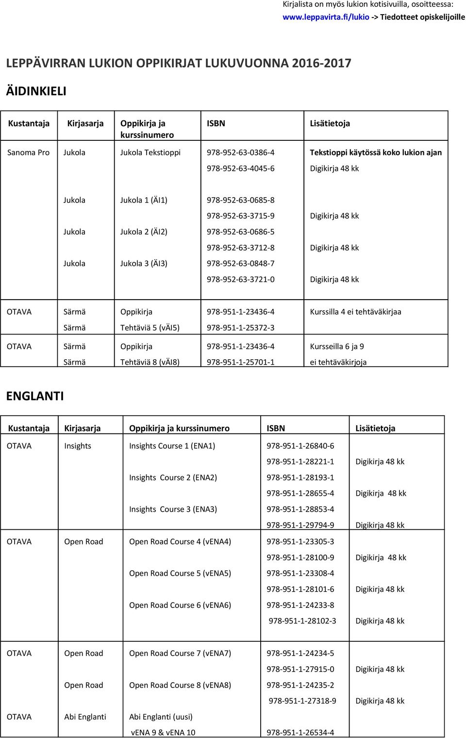 0386 4 Tekstioppi käytössä koko lukion ajan 978 952 63 4045 6 Jukola Jukola 1 (ÄI1) 978 952 63 0685 8 978 952 63 3715 9 Jukola Jukola 2 (ÄI2) 978 952 63 0686 5 978 952 63 3712 8 Jukola Jukola 3 (ÄI3)