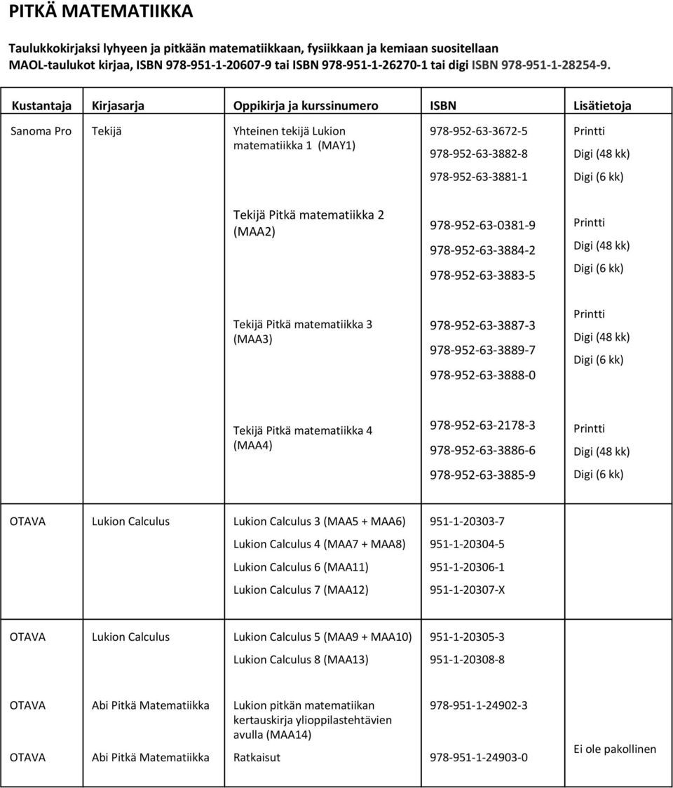 Tekijä Yhteinen tekijä Lukion matematiikka 1 (MAY1) 978 952 63 3672 5 978 952 63 3882 8 978 952 63 3881 1 Tekijä Pitkä matematiikka 2 (MAA2) 978 952 63 0381 9 978 952 63 3884 2 978 952 63 3883 5