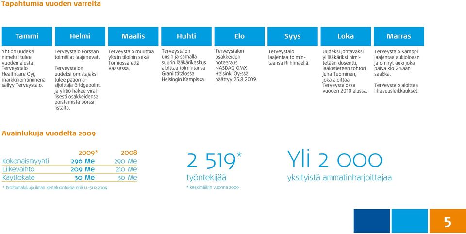 Terveystalo muuttaa yksiin tiloihin sekä Torniossa että Vaasassa. Terveystalon uusin ja samalla suurin lääkärikeskus aloittaa toimintansa Graniittitalossa Helsingin Kampissa.