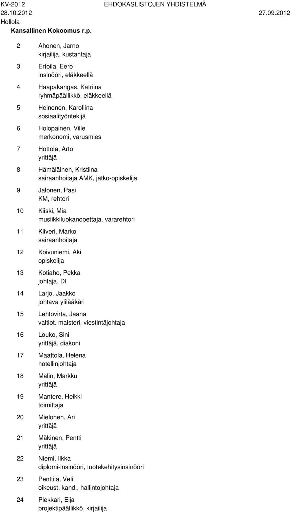 Karoliina sosiaalityöntekijä Holopainen, Ville merkonomi, varusmies Hottola, Arto Hämäläinen, Kristiina sairaanhoitaja AMK, jatko-opiskelija Jalonen, Pasi KM, rehtori Kiiski, Mia