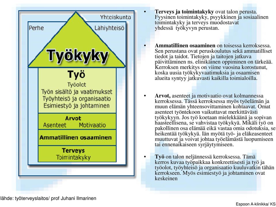 Kerroksen merkitys on viime vuosina korostunut, koska uusia työkykyvaatimuksia ja osaamisen alueita syntyy jatkuvasti kaikilla toimialoilla. Arvot, asenteet ja motivaatio ovat kolmannessa kerroksessa.