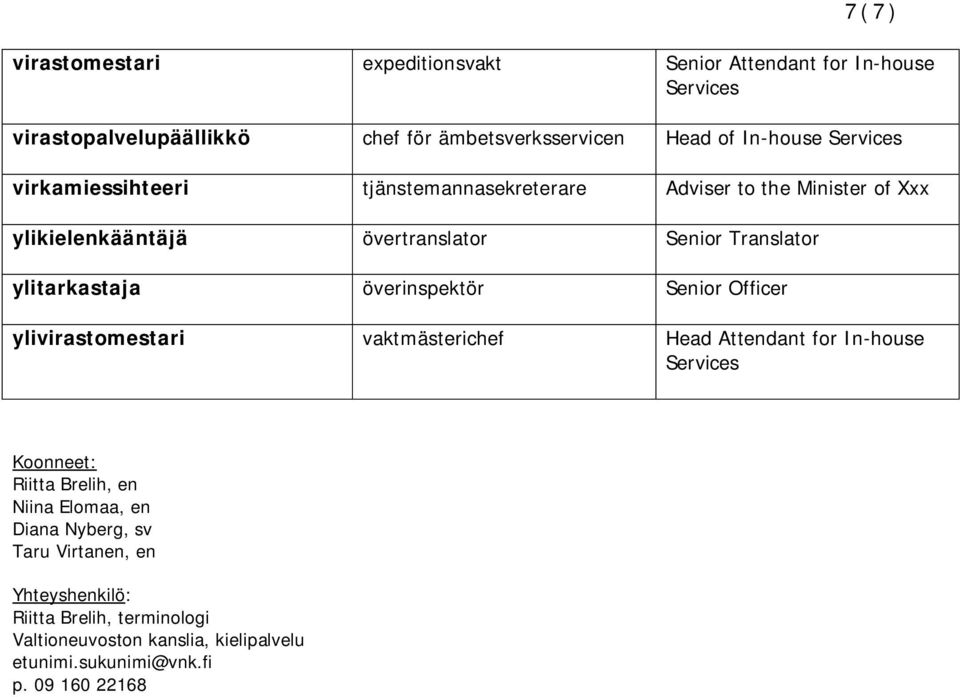 överinspektör Senior Officer ylivirastomestari vaktmästerichef Head Attendant for In-house Services Koonneet: Riitta Brelih, en Niina Elomaa, en