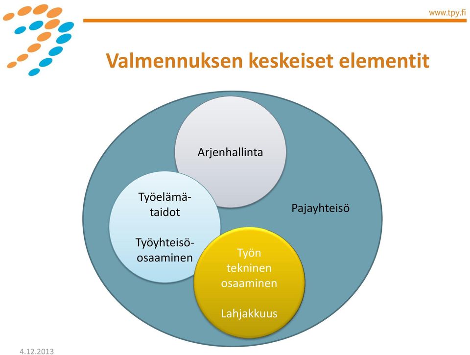 Pajayhteisö Työelämätaidot