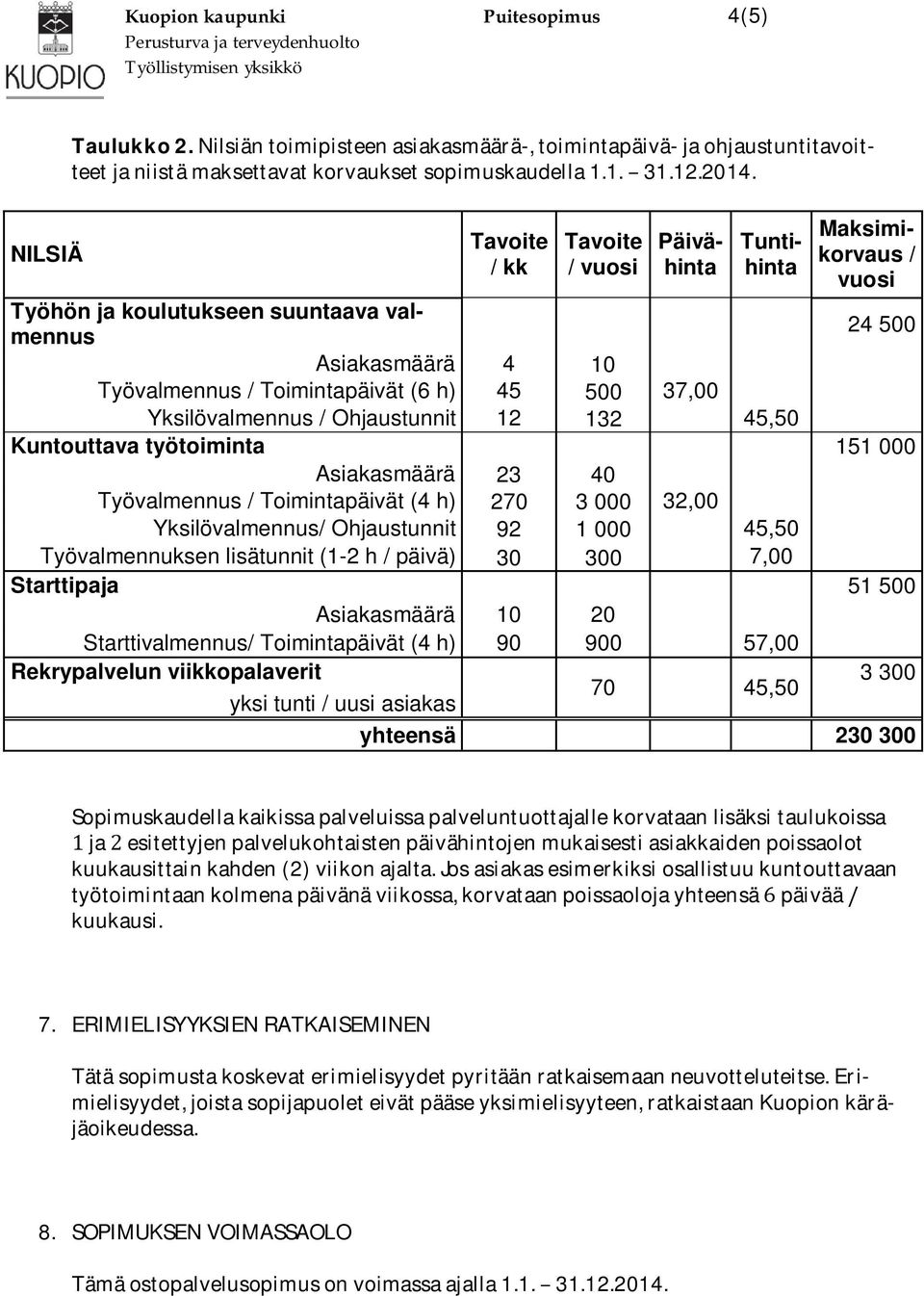 jaesitettyjenpalvelukohtaistenpäivähintojenmukaisestiasiakkaidenpoissaolot kuukausittainkahden(2)viikonajalta.