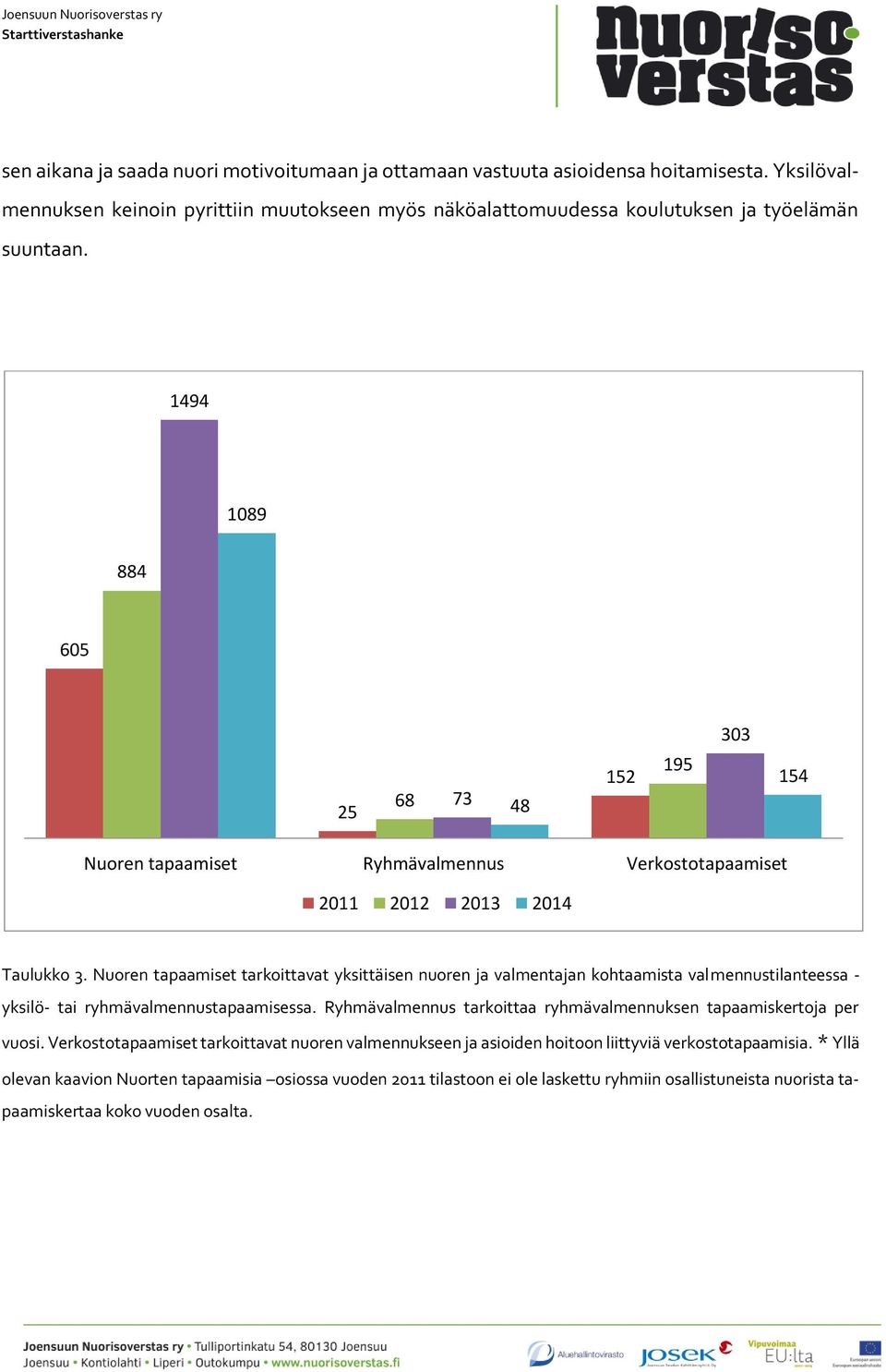 Nuoren tapaamiset tarkoittavat yksittäisen nuoren ja valmentajan kohtaamista valmennustilanteessa - yksilö- tai ryhmävalmennustapaamisessa.