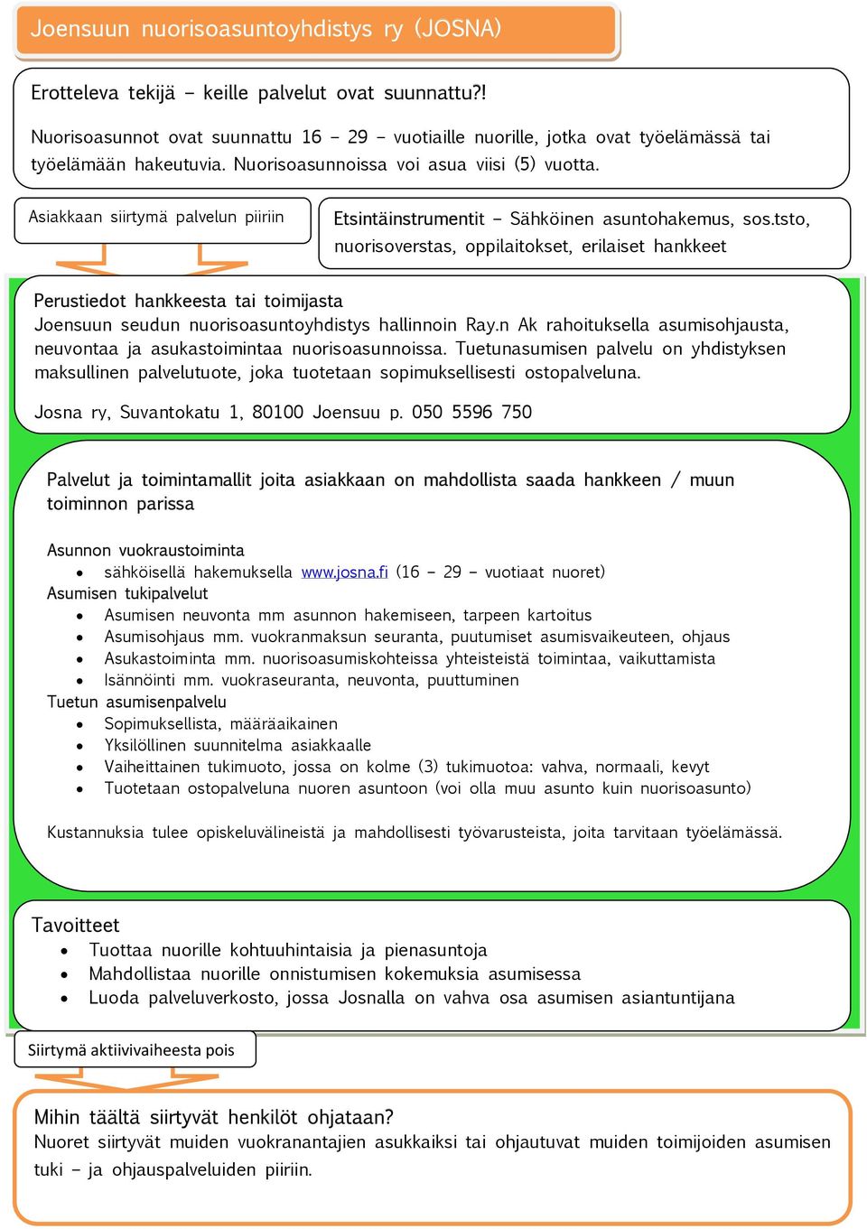 n Ak rahoituksella asumisohjausta, neuvontaa ja asukastoimintaa nuorisoasunnoissa. Tuetunasumisen palvelu on yhdistyksen maksullinen palvelutuote, joka tuotetaan sopimuksellisesti ostopalveluna.