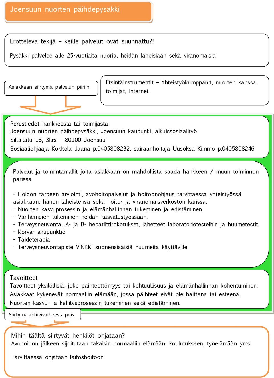 0405808246 Palvelut ja toimintamallit joita asiakkaan on mahdollista saada hankkeen / muun toiminnon parissa - Hoidon tarpeen arviointi, avohoitopalvelut ja hoitoonohjaus tarvittaessa yhteistyössä