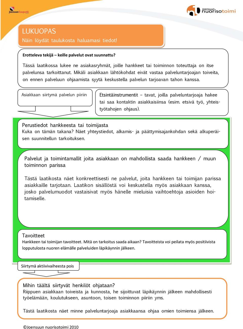 Mikäli asiakkaan lähtökohdat eivät vastaa palveluntarjoajan toiveita, on ennen palveluun ohjaamista syytä keskustella palvelun tarjoavan tahon kanssa.