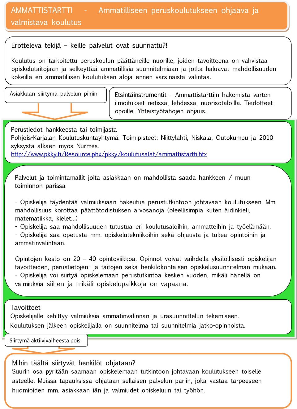 Etsintäinstrumentit Ammattistarttiin hakemista varten ilmoitukset netissä, lehdessä, nuorisotaloilla. Tiedotteet opoille. Yhteistyötahojen ohjaus. Pohjois-Karjalan Koulutuskuntayhtymä.