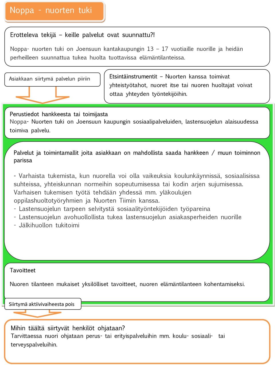 Noppa- Nuorten tuki on Joensuun kaupungin sosiaalipalveluiden, lastensuojelun alaisuudessa toimiva palvelu.