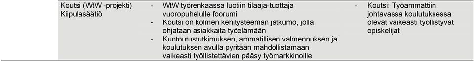 ammatillisen valmennuksen ja koulutuksen avulla pyritään mahdollistamaan vaikeasti työllistettävien