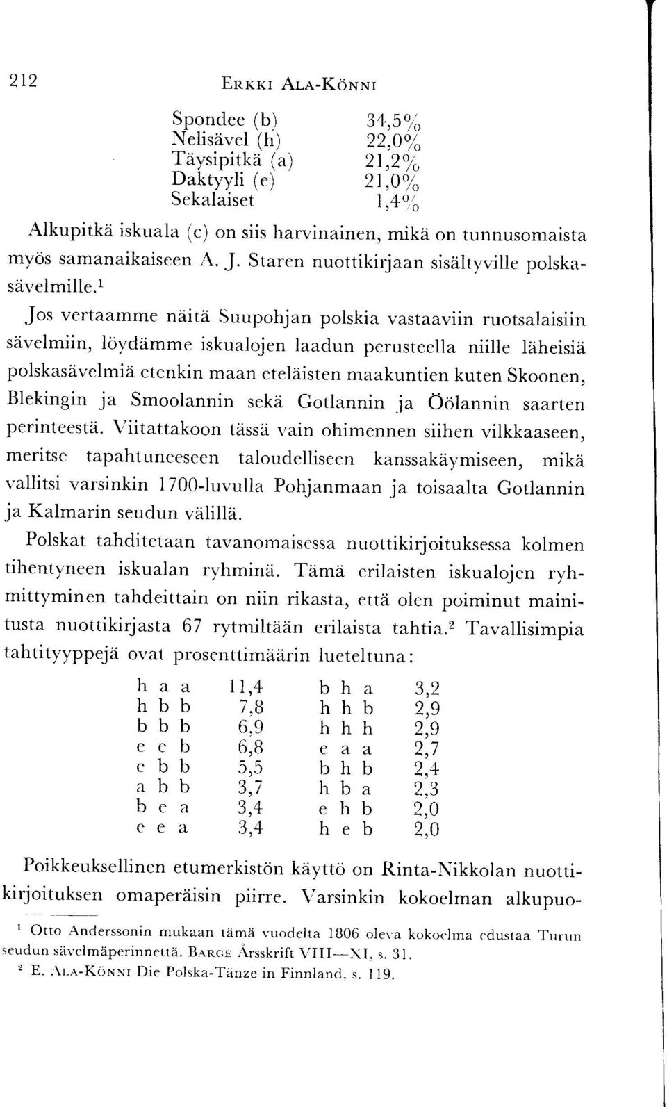 l Jot vertaamme nditri Suupohjan polskia vastaaviin ruotsalaisiin sdvelmiin, loydiimme iskualojen laaclun perusteella niille liiheisizi polskasdvelmid etenkin maan eteldisten maakuntien kuten