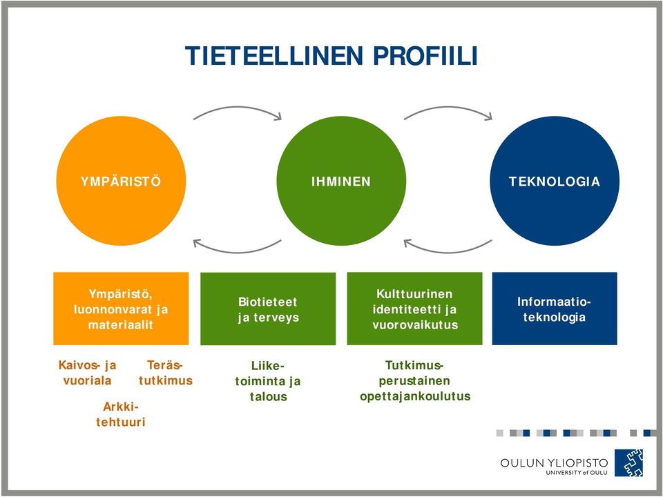 identiteetti ja vuorovaikutus Informaatioteknologia Kaivos- ja vuoriala