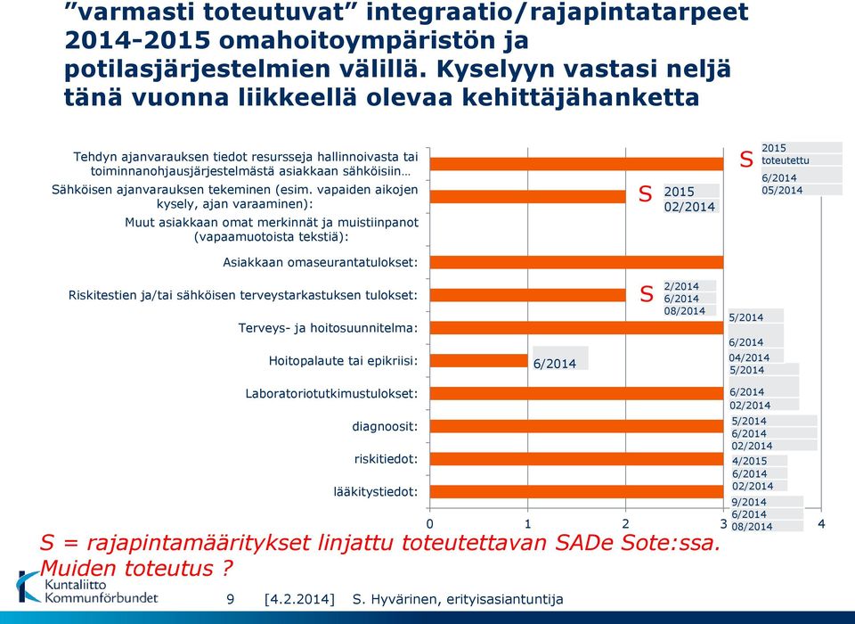 ajanvarauksen tekeminen (esim.