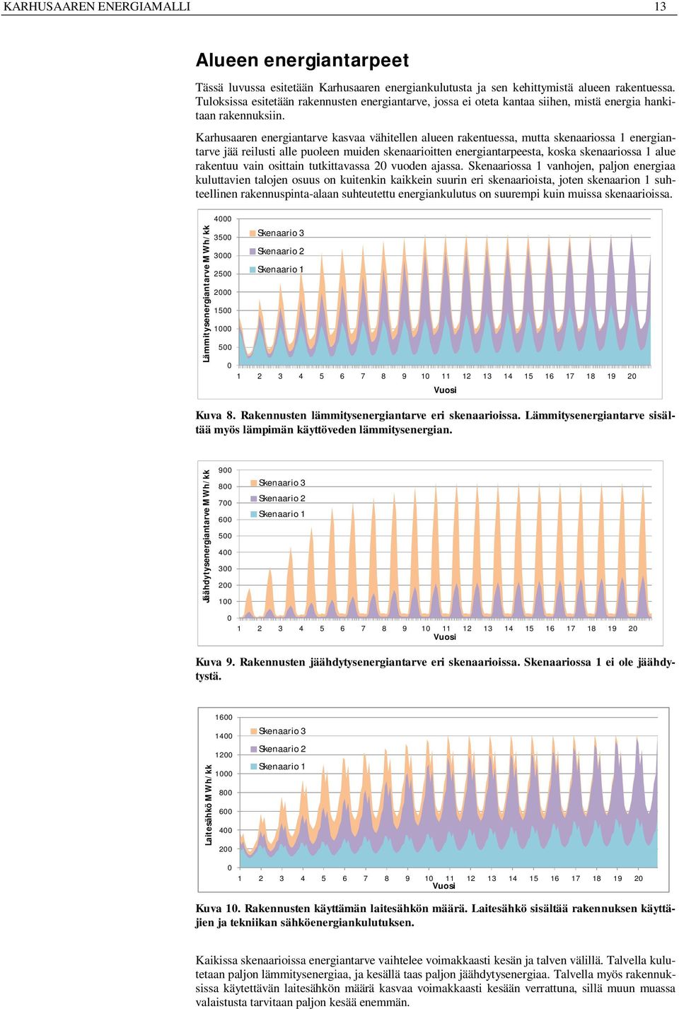 Karhusaaren energiantarve kasvaa vähitellen alueen rakentuessa, mutta skenaariossa 1 energiantarve jää reilusti alle puoleen muiden skenaarioitten energiantarpeesta, koska skenaariossa 1 alue