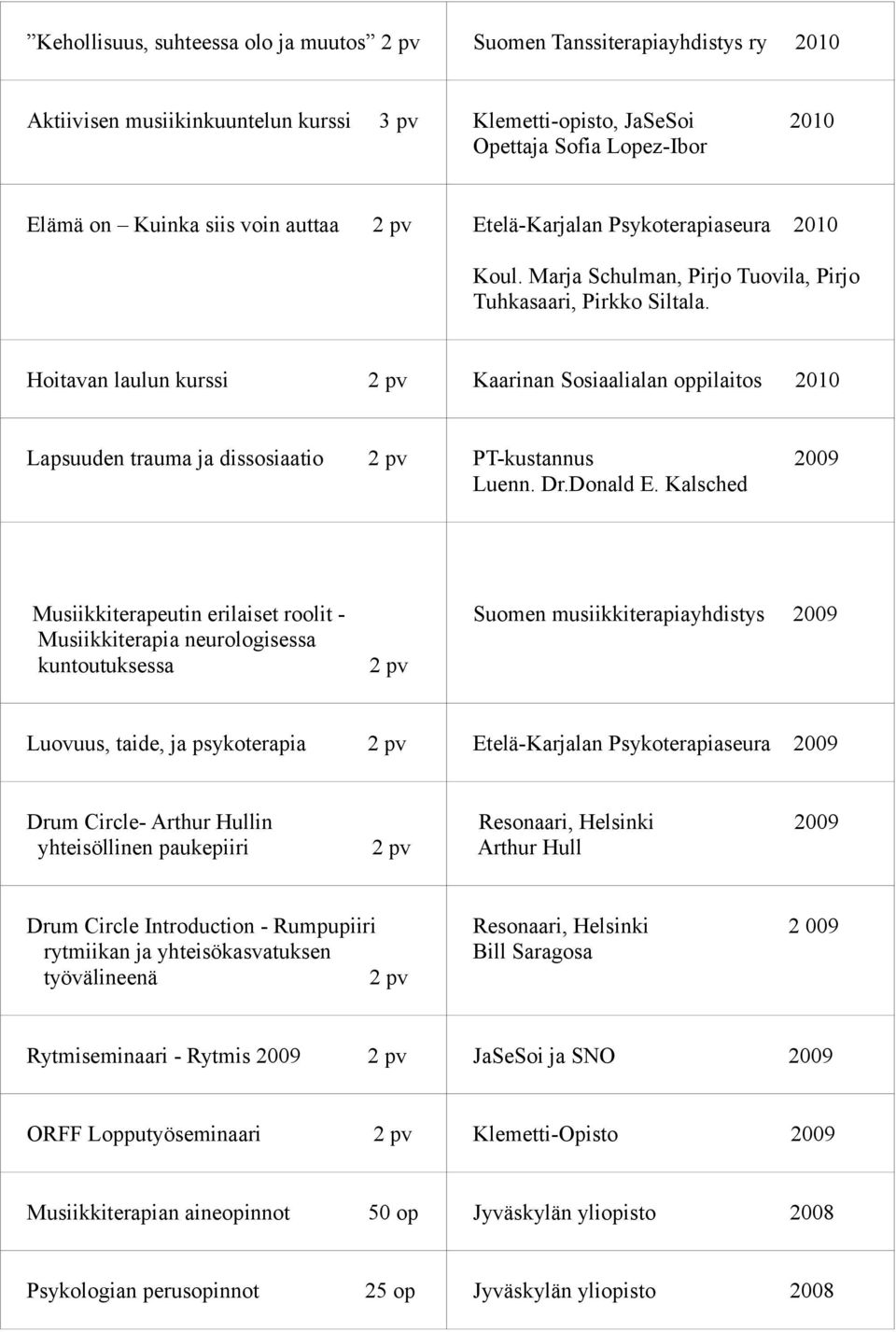 Hoitavan laulun kurssi Kaarinan Sosiaalialan oppilaitos 2010 Lapsuuden trauma ja dissosiaatio PT-kustannus 2009 Luenn. Dr.Donald E.