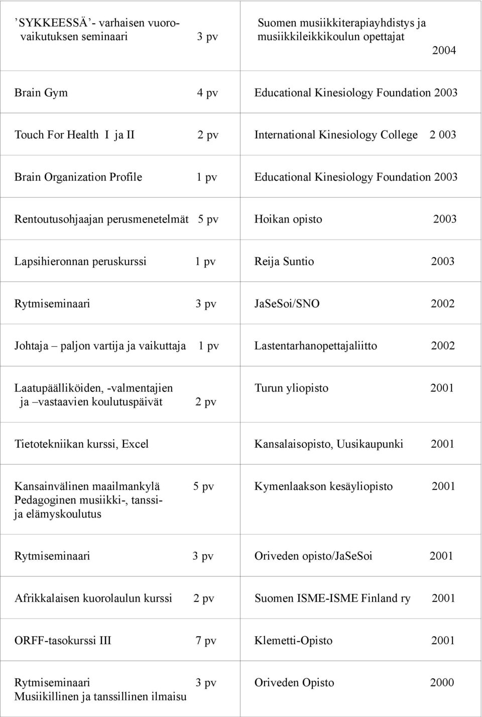 peruskurssi 1 pv Reija Suntio 2003 Rytmiseminaari 3 pv JaSeSoi/SNO 2002 Johtaja paljon vartija ja vaikuttaja 1 pv Lastentarhanopettajaliitto 2002 Laatupäälliköiden, -valmentajien ja vastaavien