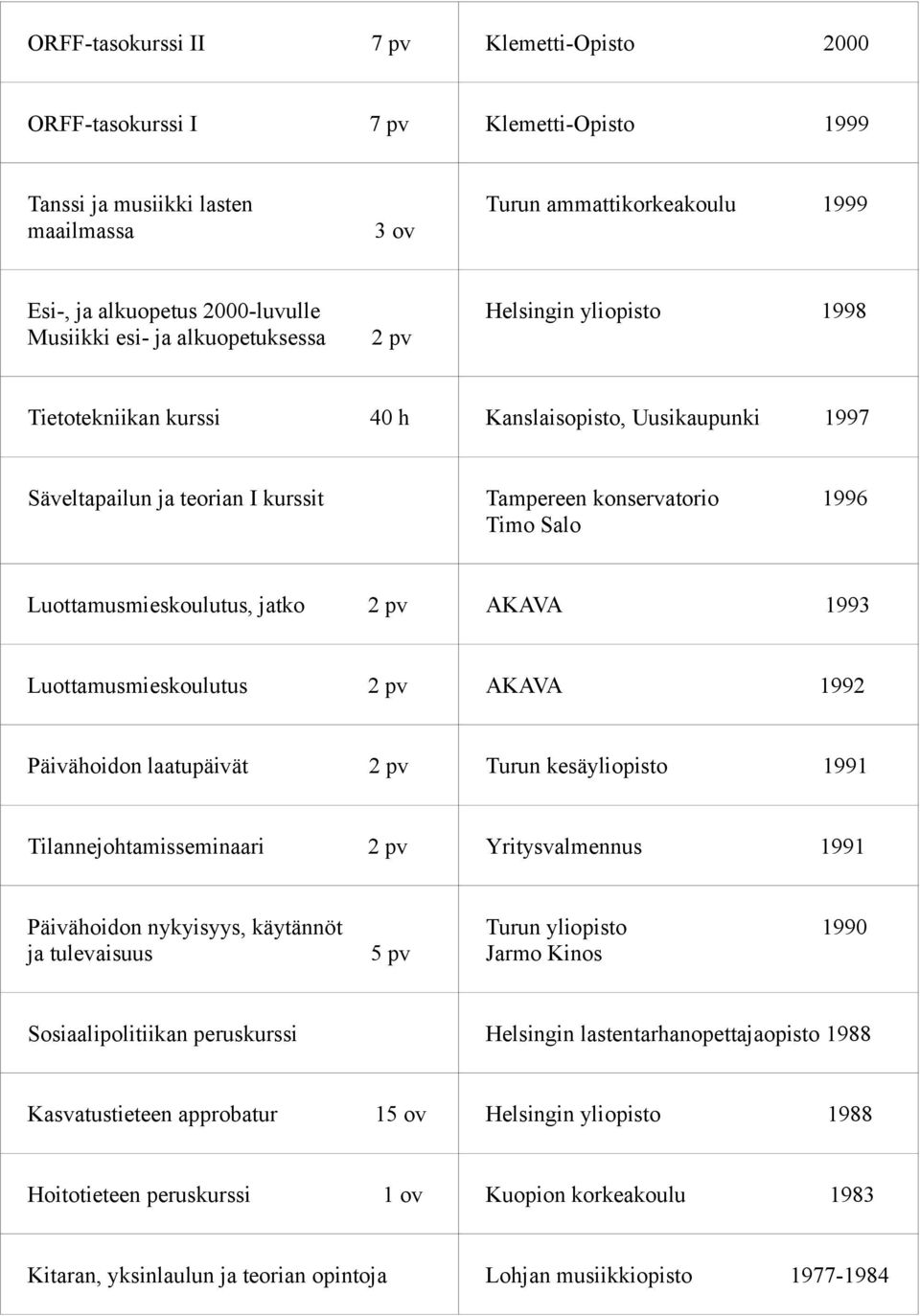 Luottamusmieskoulutus, jatko AKAVA 1993 Luottamusmieskoulutus AKAVA 1992 Päivähoidon laatupäivät Turun kesäyliopisto 1991 Tilannejohtamisseminaari Yritysvalmennus 1991 Päivähoidon nykyisyys,