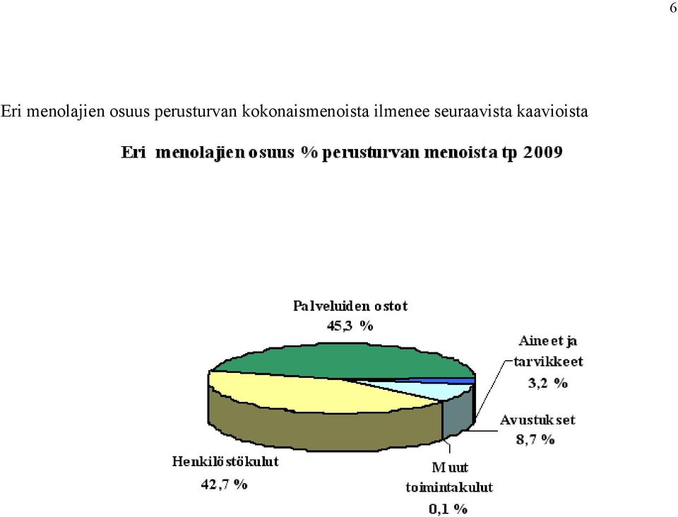 kokonaismenoista