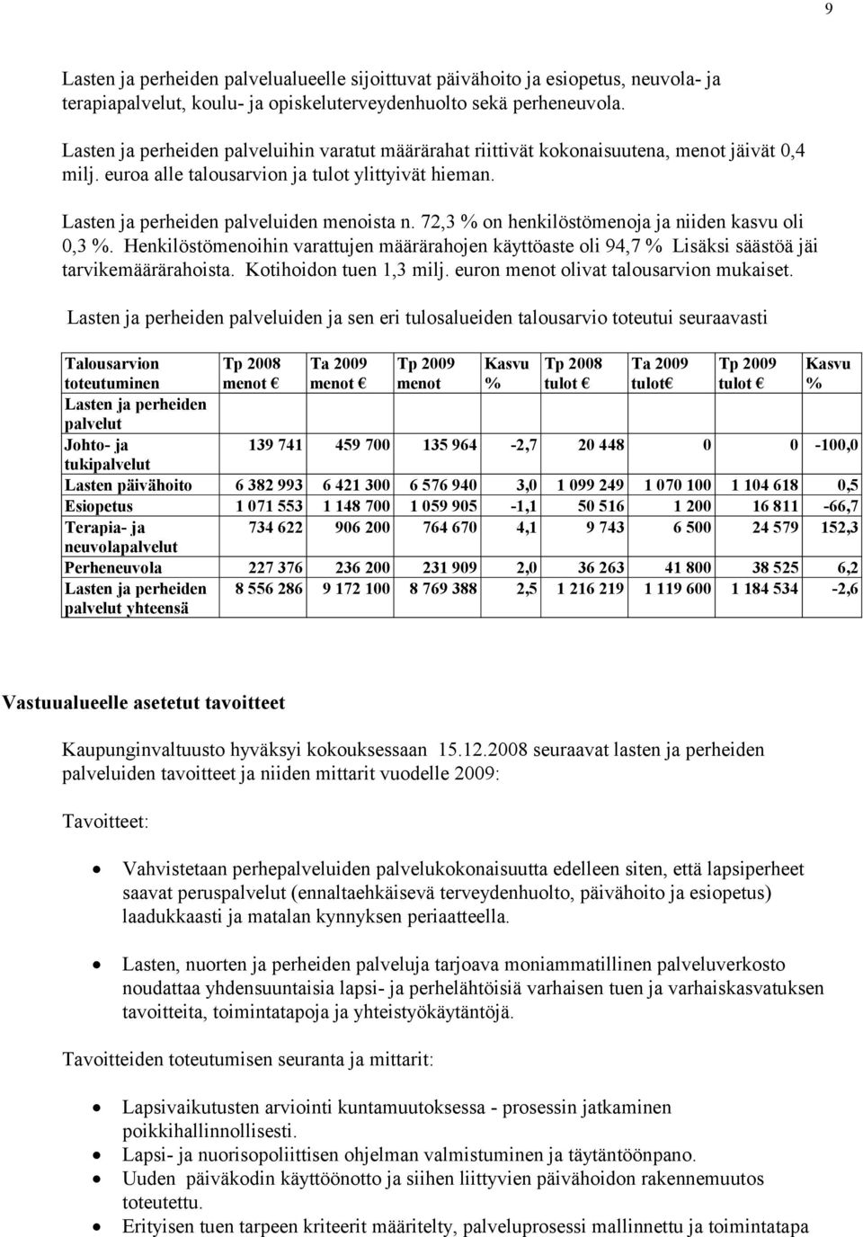 72,3 on henkilöstömenoja ja niiden kasvu oli 0,3. Henkilöstömenoihin varattujen määrärahojen käyttöaste oli 94,7 Lisäksi säästöä jäi tarvikemäärärahoista. Kotihoidon tuen 1,3 milj.