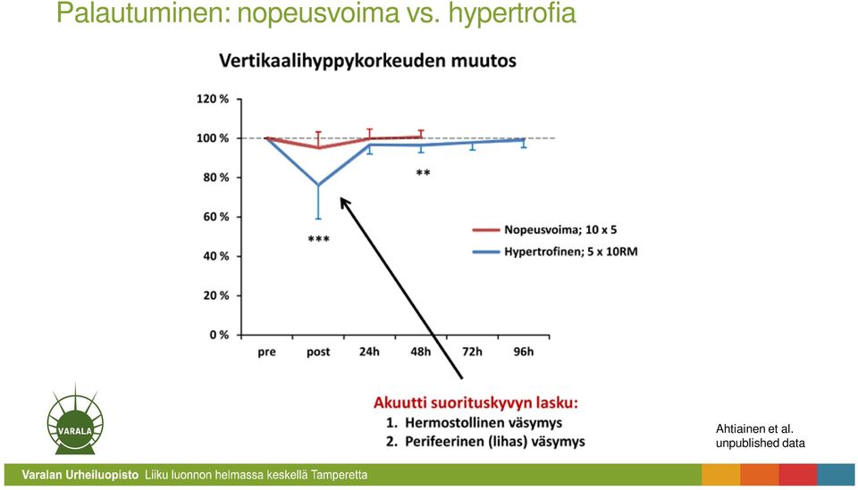 hypertrofia